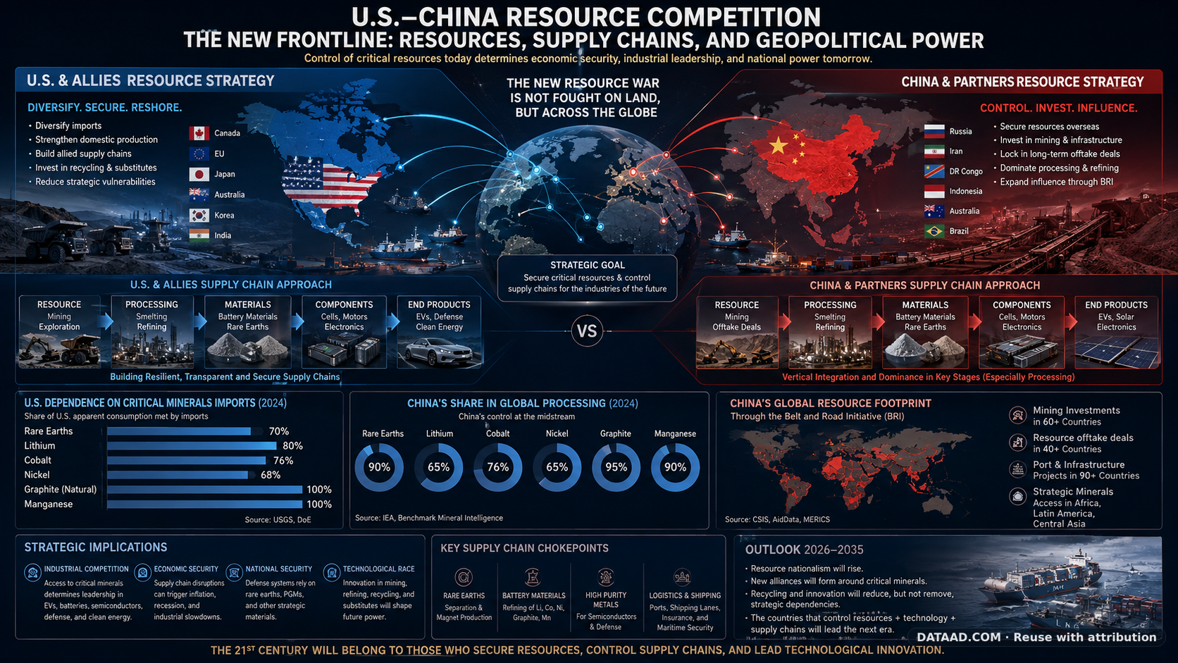 US-CHINA Natural Resources Conflict