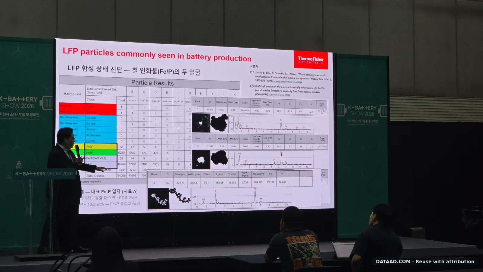 The K-Battery Day 2026 conference program highlights battery safety, AI-based monitoring, recycling, diagnosis and future applications.