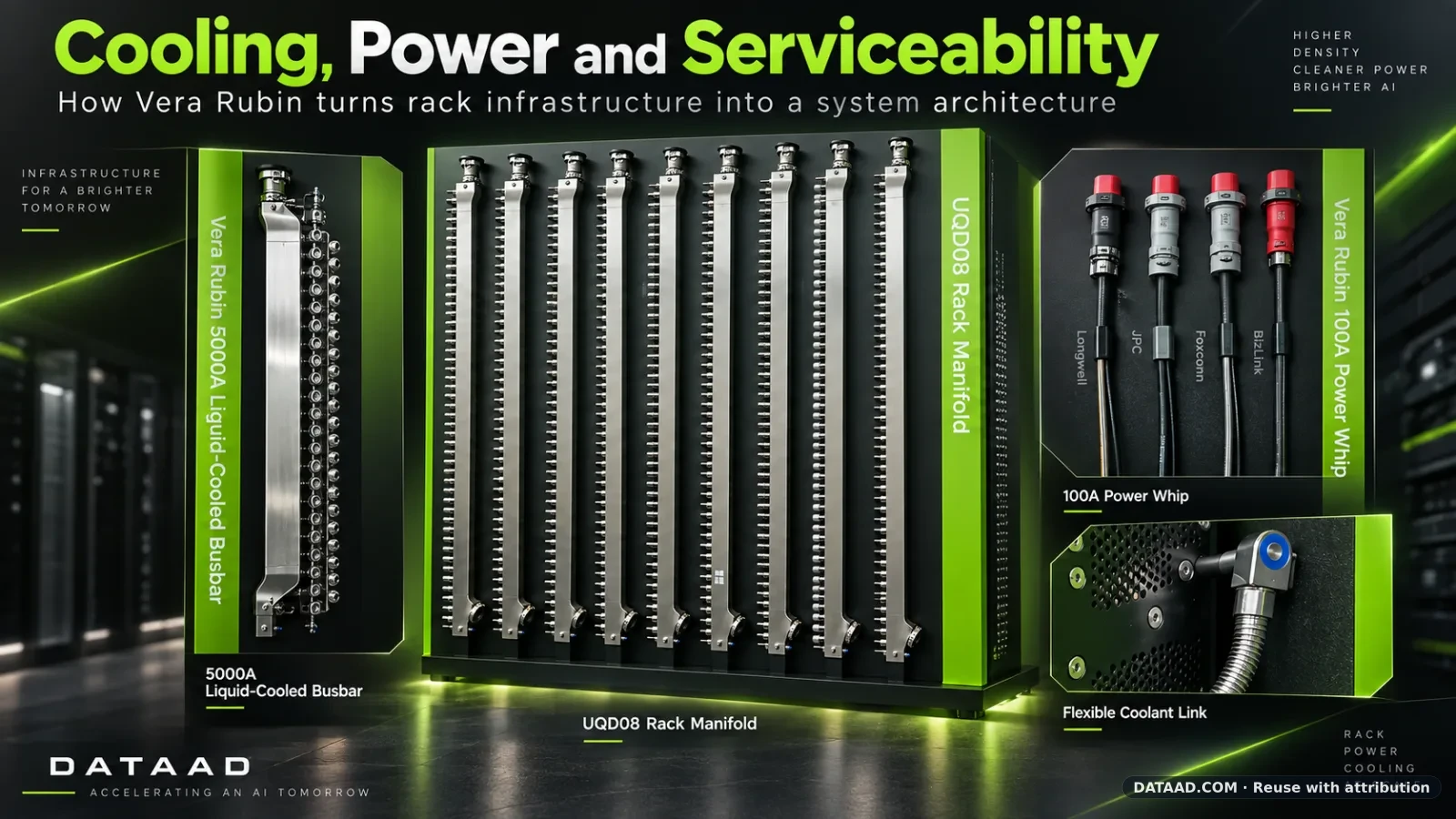 Inside Vera Rubin: Cooling, Power and Serviceability Redefine the AI Rack