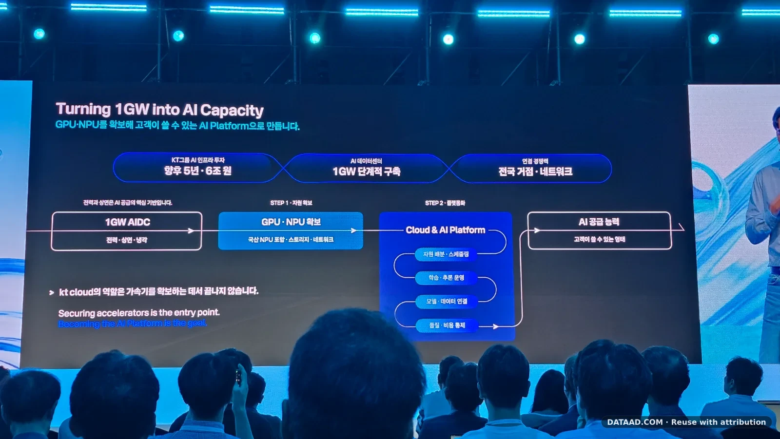 Turning 1GW into AI capacity