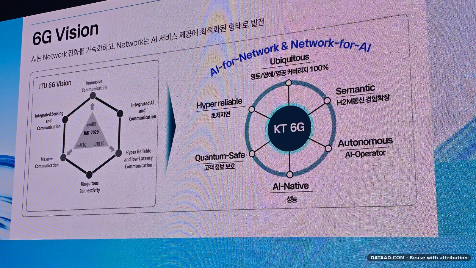 From networks carrying AI traffic to networks built for AI