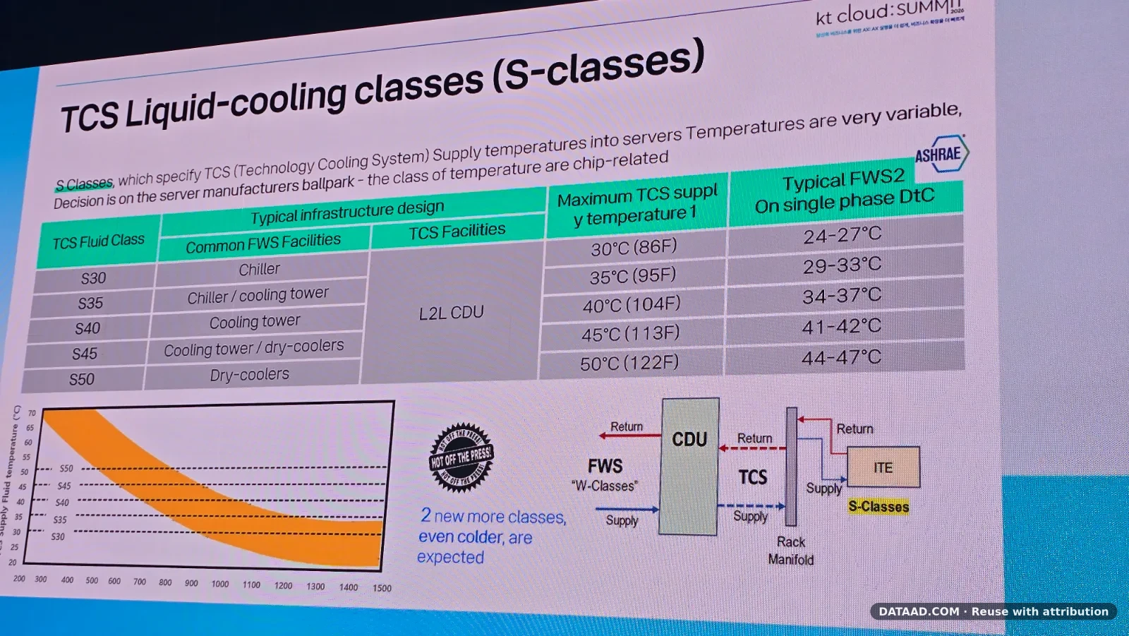 Liquid cooling is moving deeper into the compute architecture