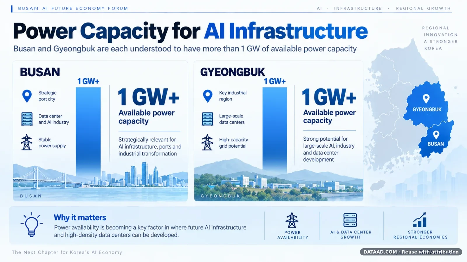 Power capacity in South East area