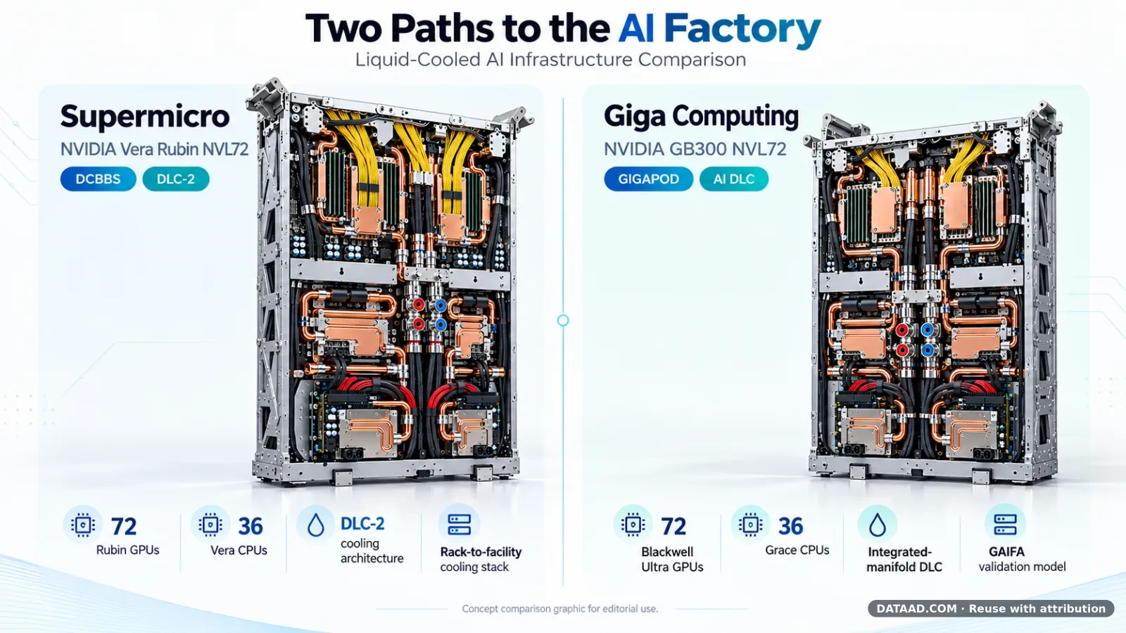 Liquid-Cooled AI Infrastructure: Supermicro DLC-2 vs Giga Computing GIGAPOD