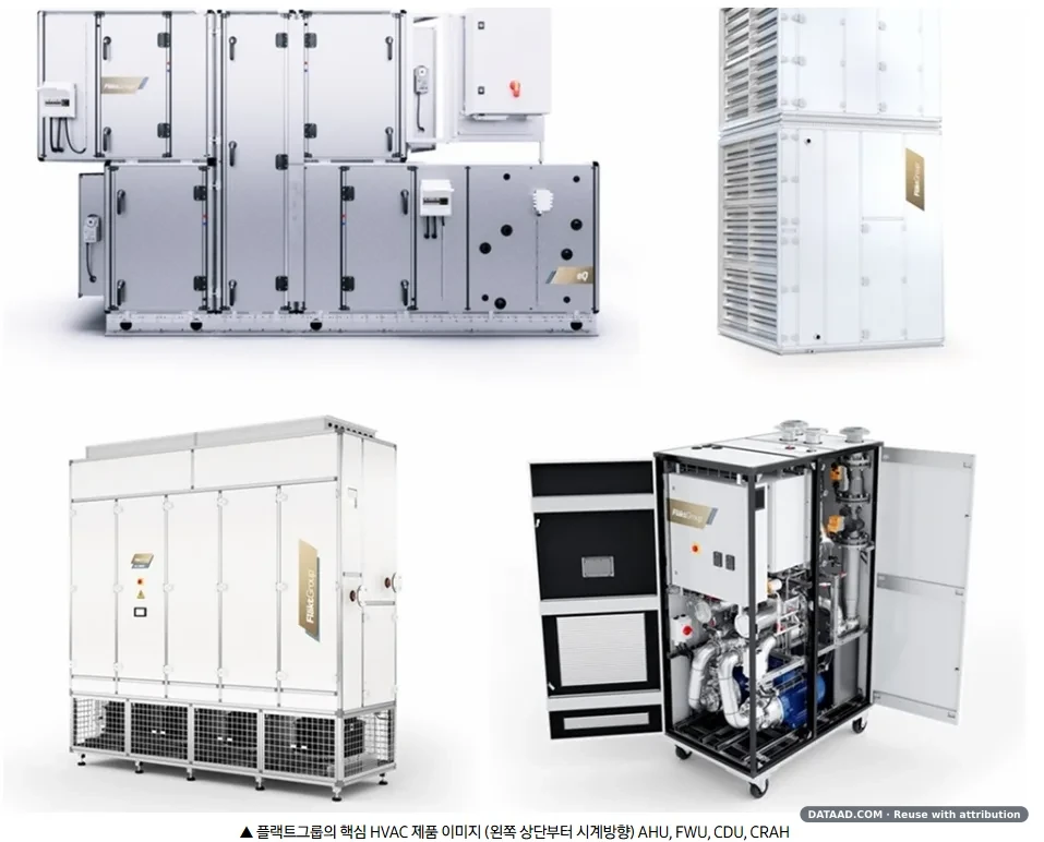 FläktGroup AI data center HVAC equipment including AHU, FWU, CDU and CRAH