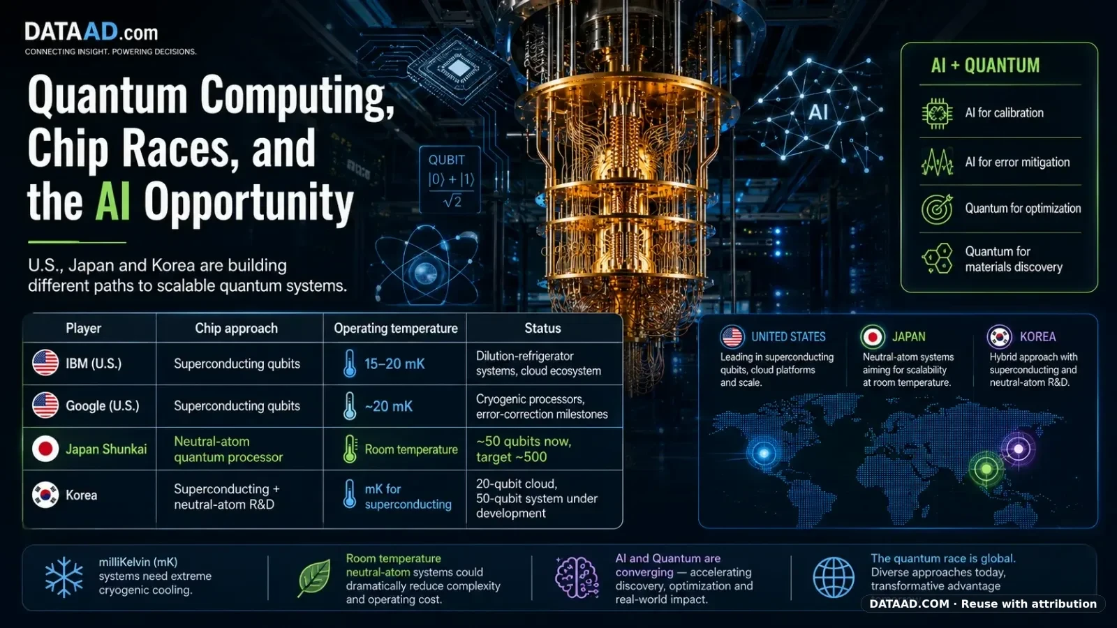 Quantum Computing Enters the AI Race: How the U.S., Japan and Korea Are Building the Next Computing Infrastructure